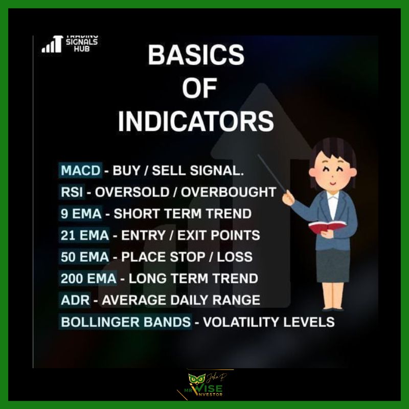 📈 How to Use Indicators? 🛠️... - Mr Wise Investor / John P.