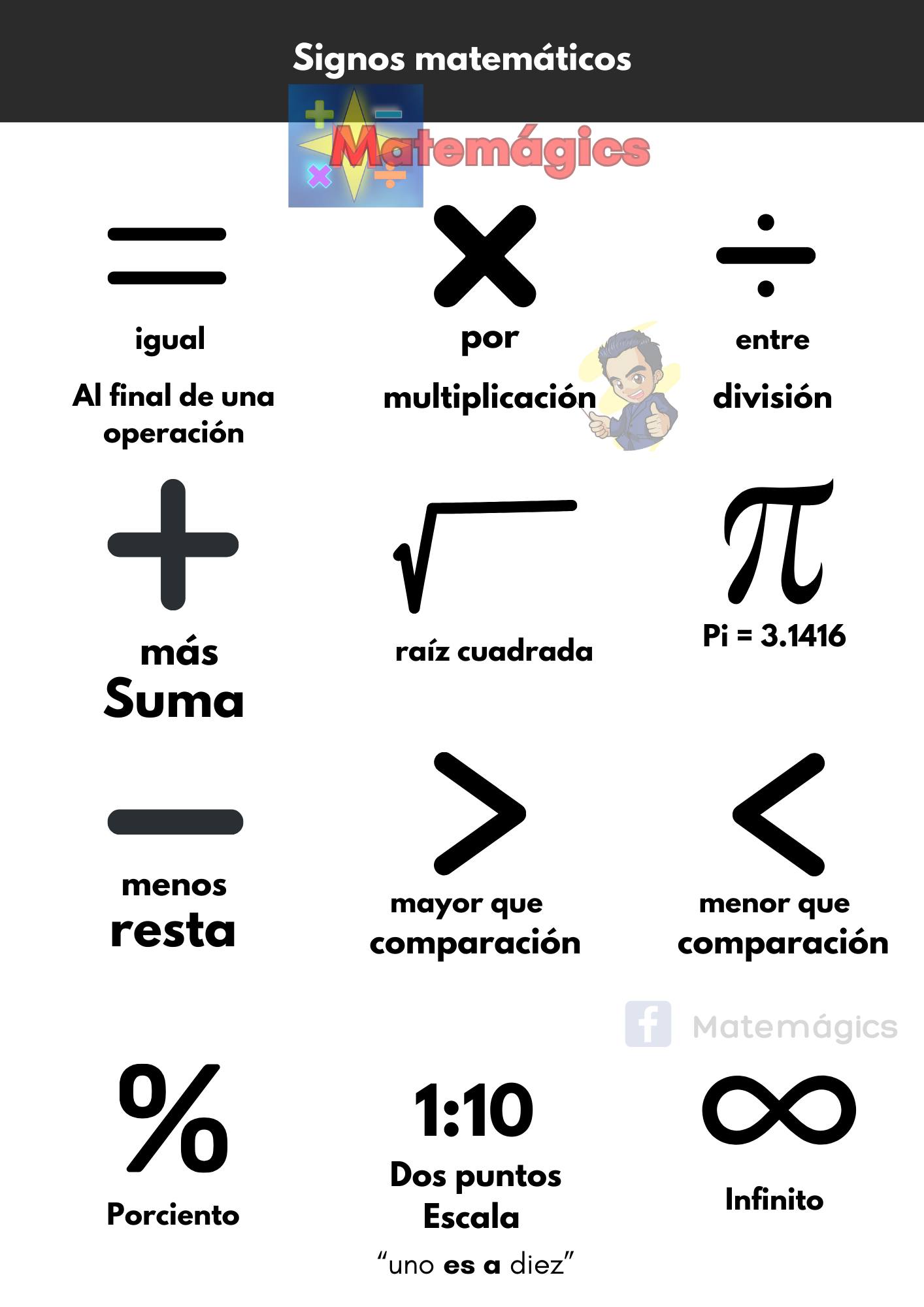 Matemágics - De 1️⃣ero a 6️⃣to grados de PRIMARIA Los signos son los ...