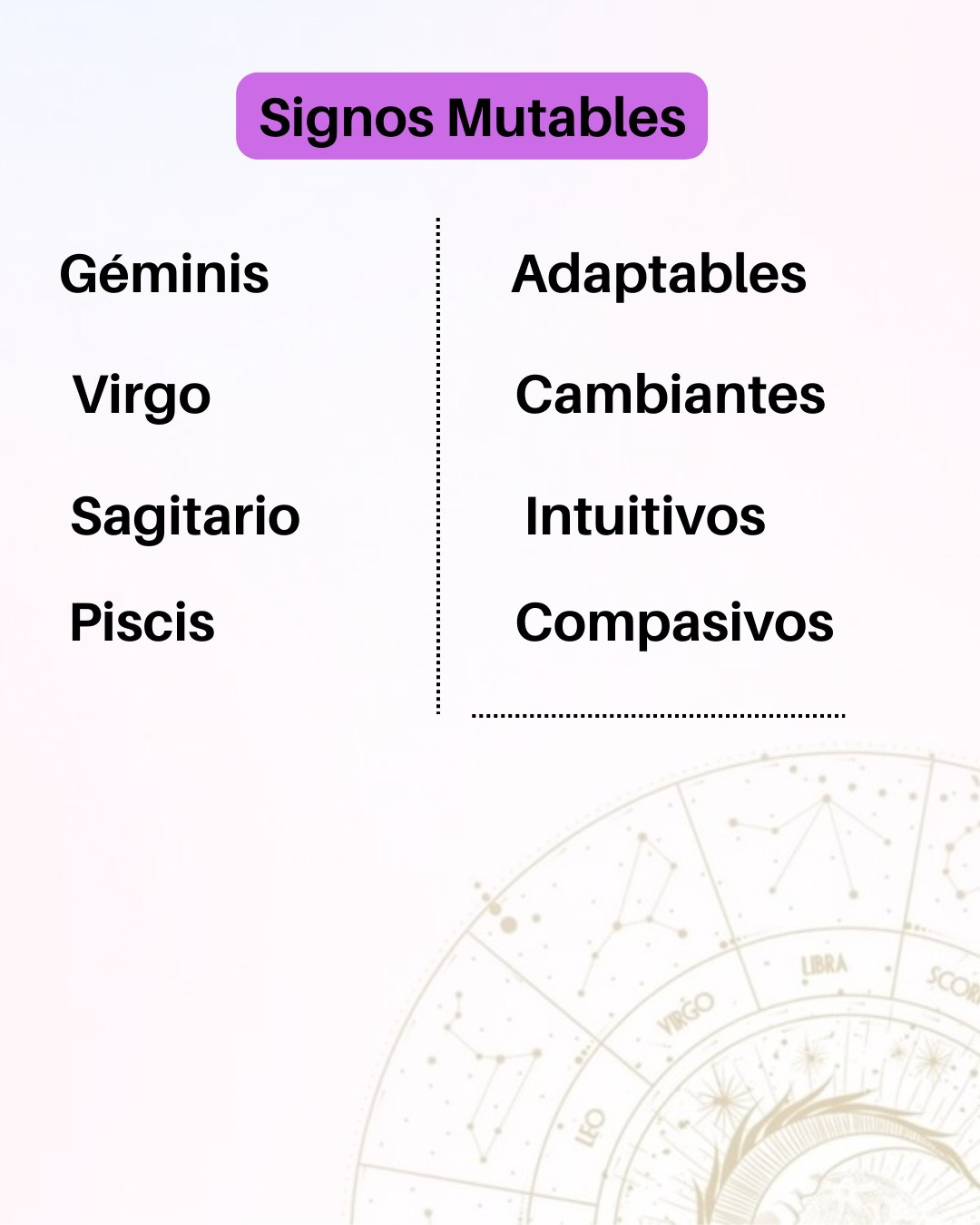 Astrojuliana - Conozcamos las modalidades de los signos:...