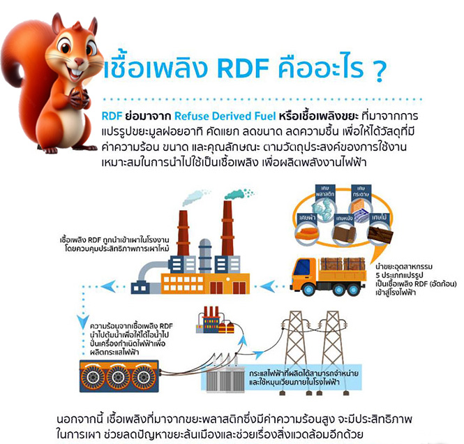 INNOWASTE2018 - RDF ย่อมาจาก Refuse Derived Fuel... | Facebook