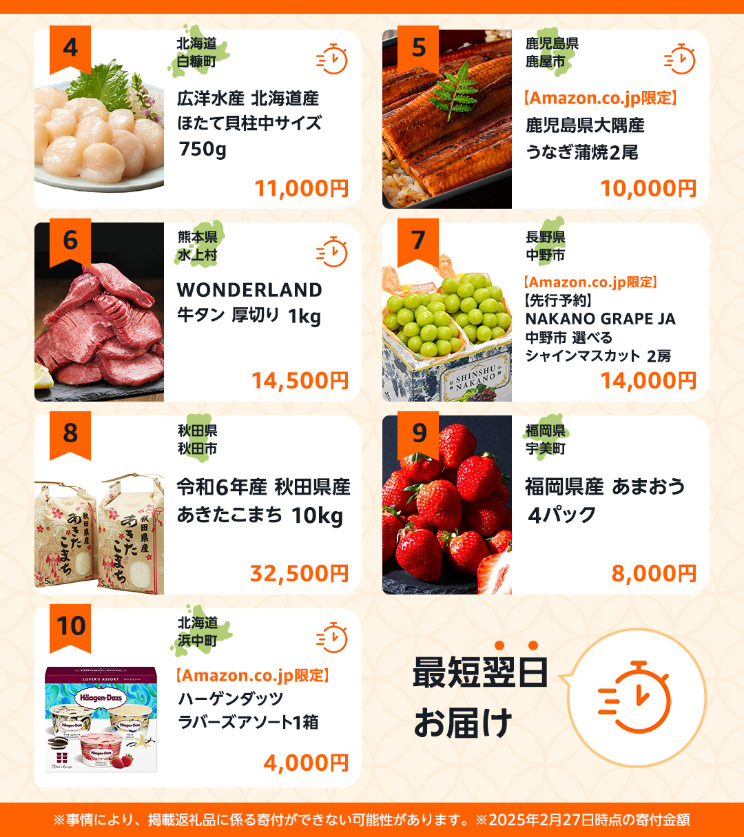ふるさと 納税 人気 ランキング