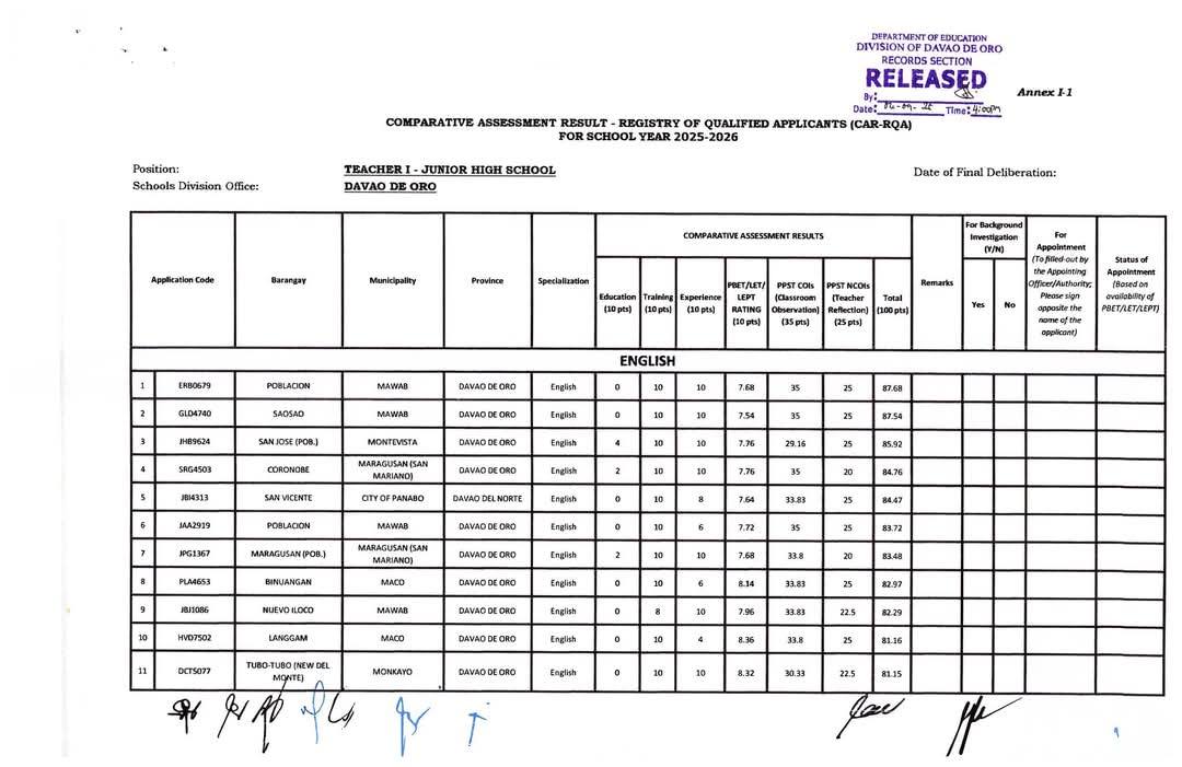 CAR-RQA SY 2025-2026 Municipality... - Hanna Mae Espada Seva | Facebook