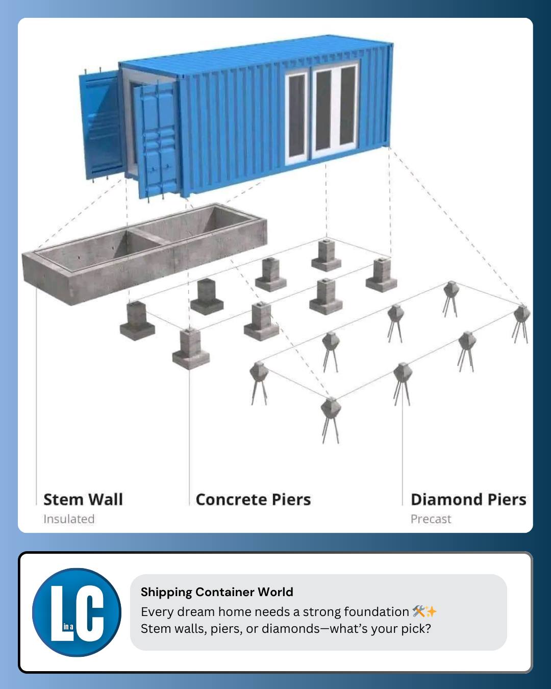 Shipping Container World - Every dream home needs a strong foundation ...