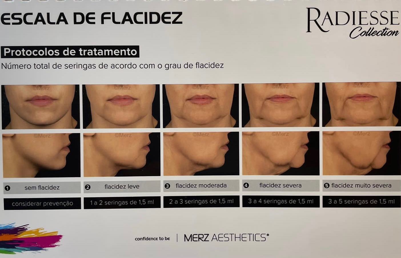 Uma tabela interessante para... - Clínica Bernacchi