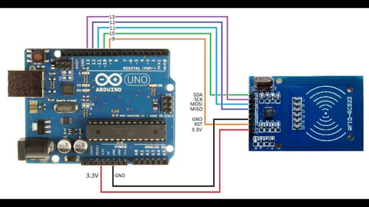 Arduino And Raspberry Pi Developer - Home