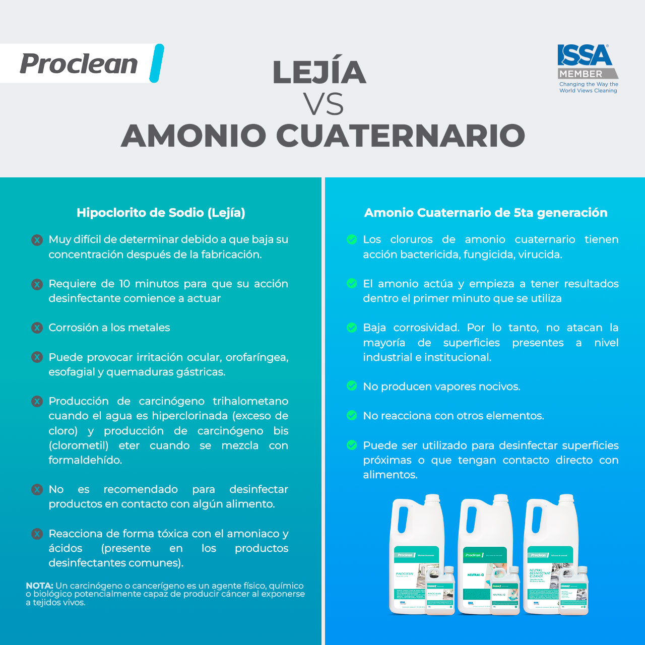 Proclean - ¿Conoces la diferencia entre usar lejía y desinfectante con ...