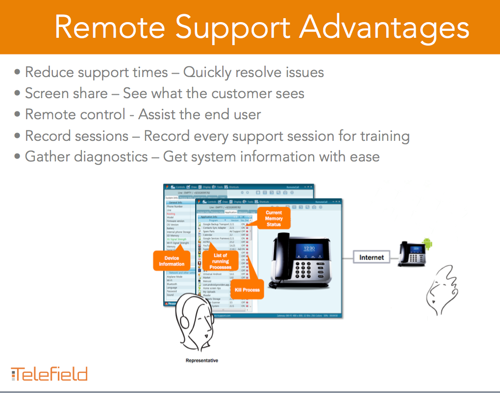 Telefield NA | Beaverton OR