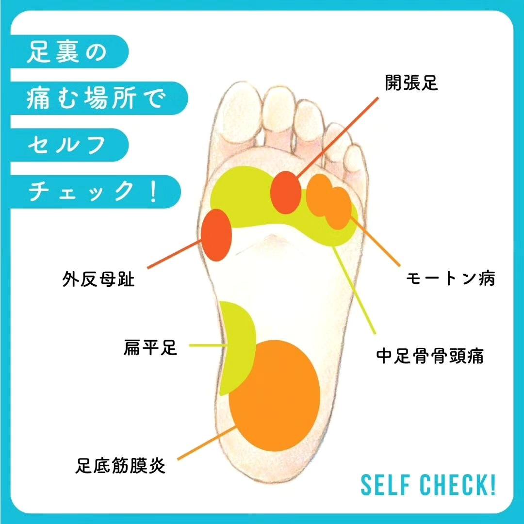 足 の 裏 痛い 場所