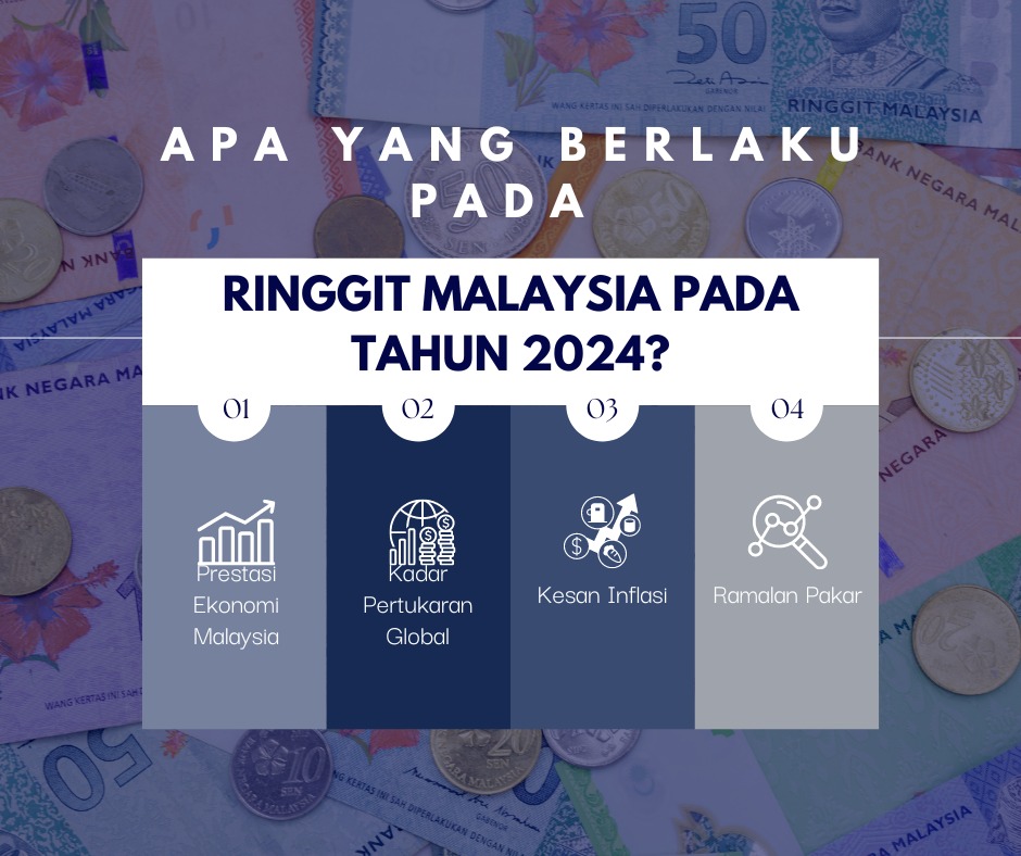 💡 Segalanya Tentang Ringgit... - Forex Trading Malaysia | Facebook