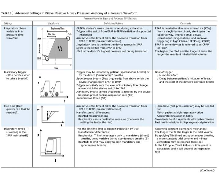 All About Bipap Setting - เจอ Bipap... - หนอนน้อยอ่านเปเปอร์ | Facebook