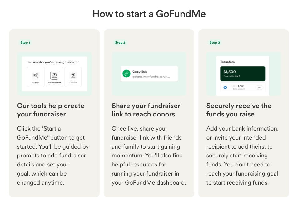 GoFundMe - Have you been thinking about starting a GoFundMe, but not ...