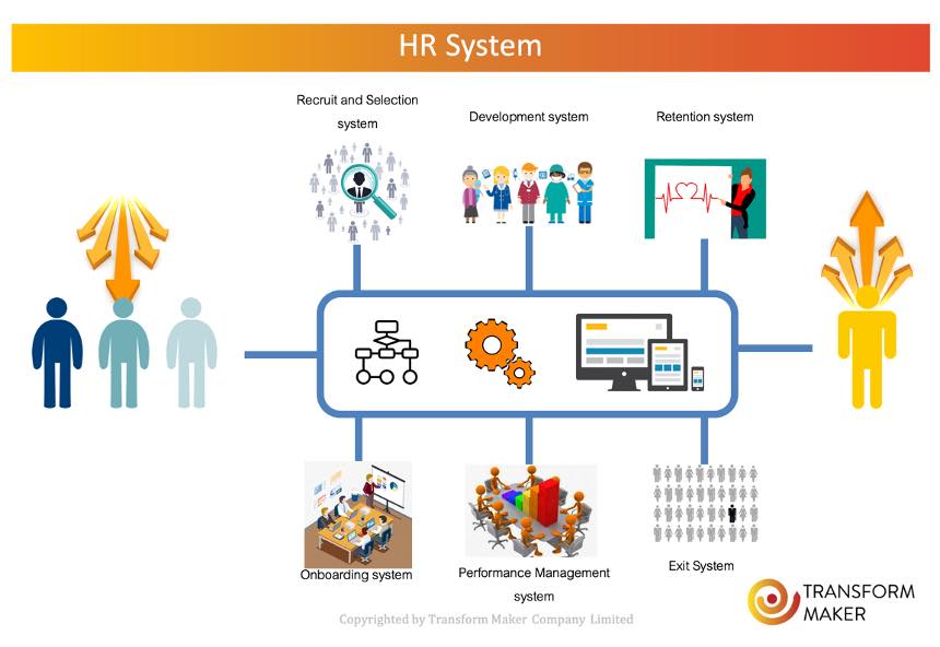 People Development System