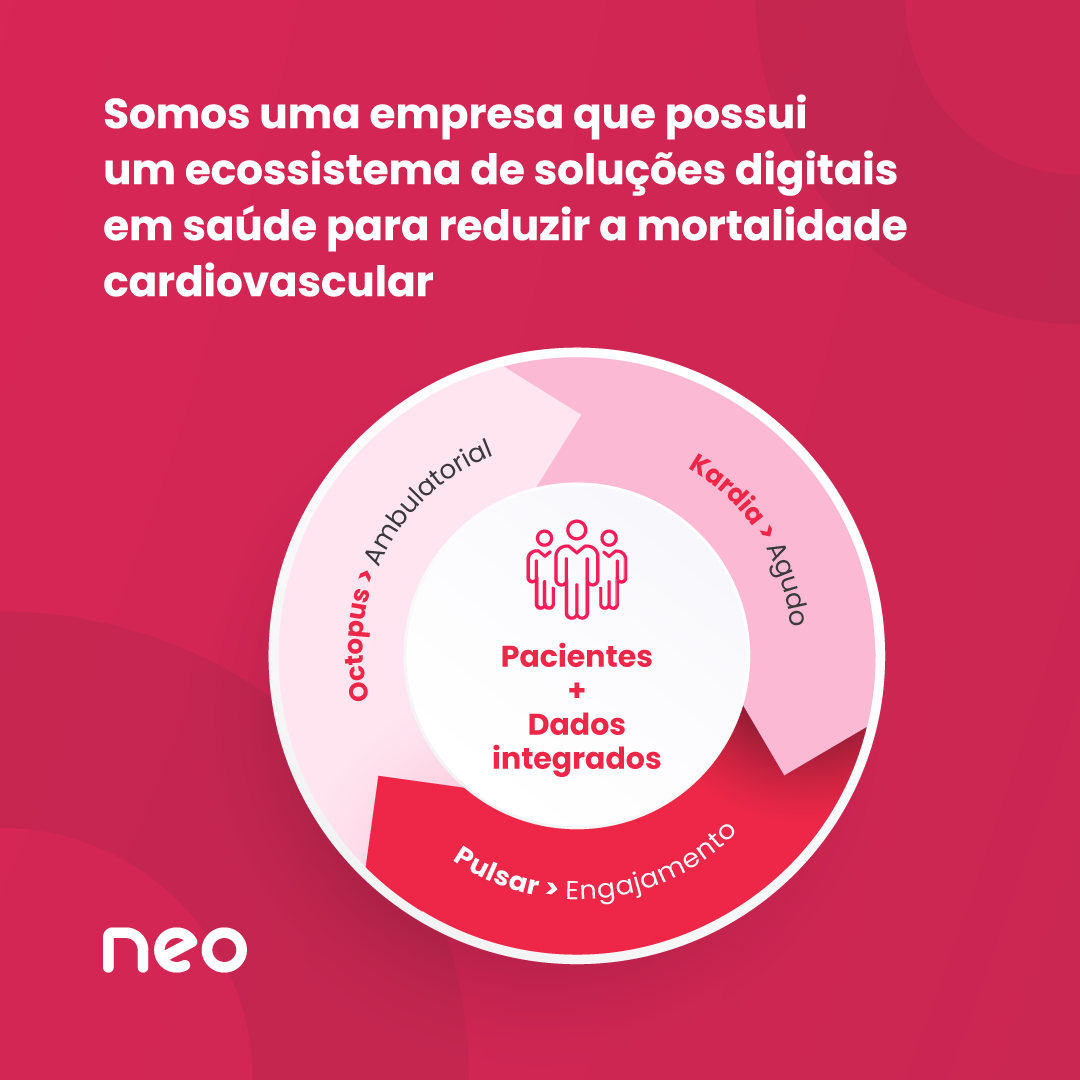Neomed | São Paulo SP