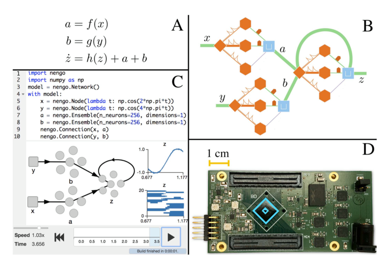 Proceedings of the IEEE - Learn about a programmable computationing ...