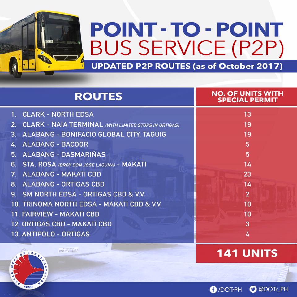 GOOD NEWS:... - Department of Transportation - Philippines