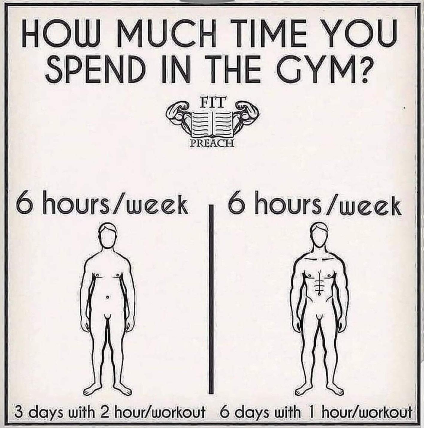 How Much Time Should I Spend at the Gym: Optimal Guide