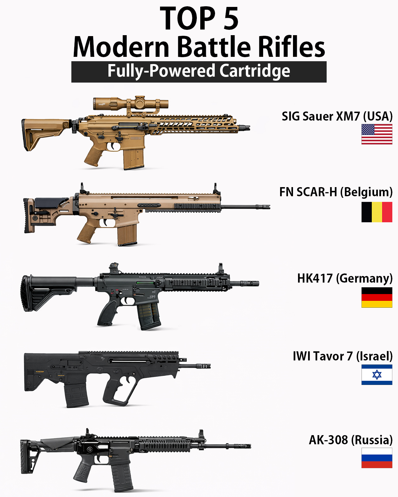 Global Power - Top 5 Modern Battle Rifles (Fully-Powered... | Facebook