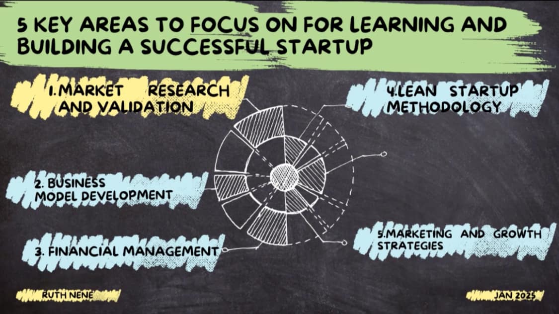 StartUp - Building a Startup That Works Market research and validation ...