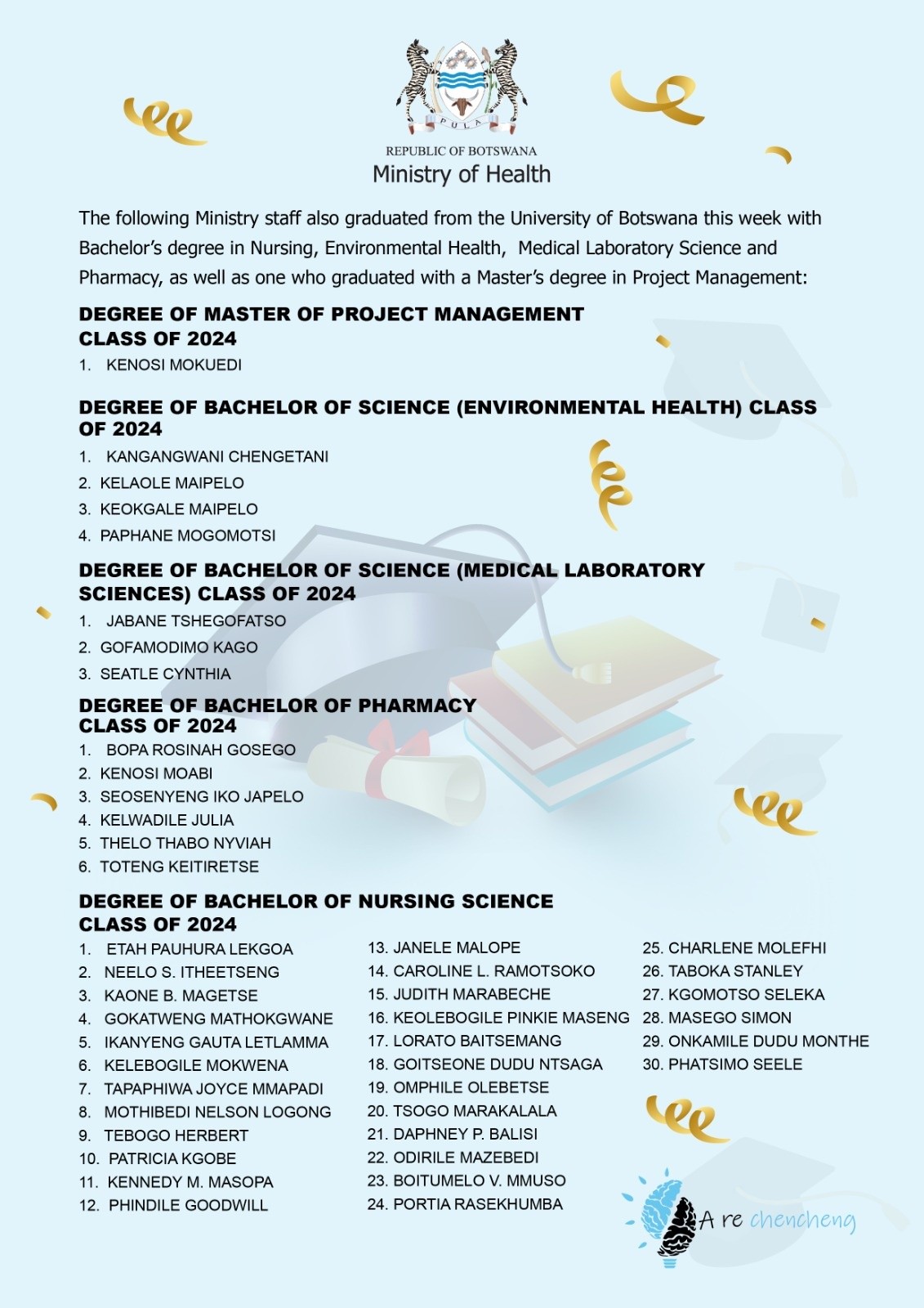 C... - Greater Gaborone District Health Management Team - DHMT
