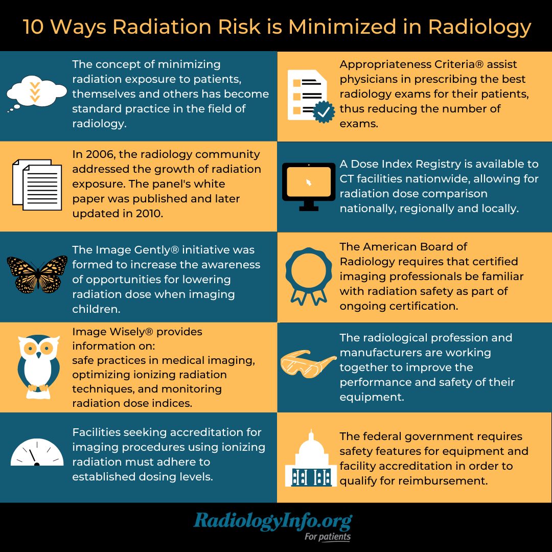 Radiography Open