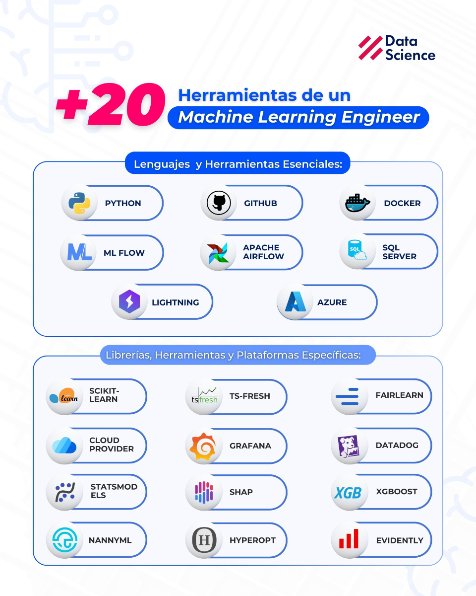 Aprende Ciencia de datos e IA | Facebook
