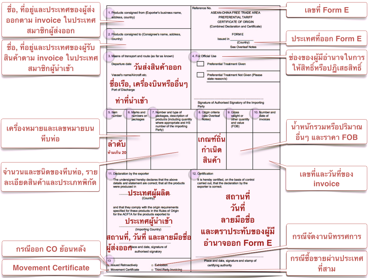 NST Logistics CO.,LTD. - Form E คืออะไร??? Form E คือเอกสารรับรองถิ่น ...