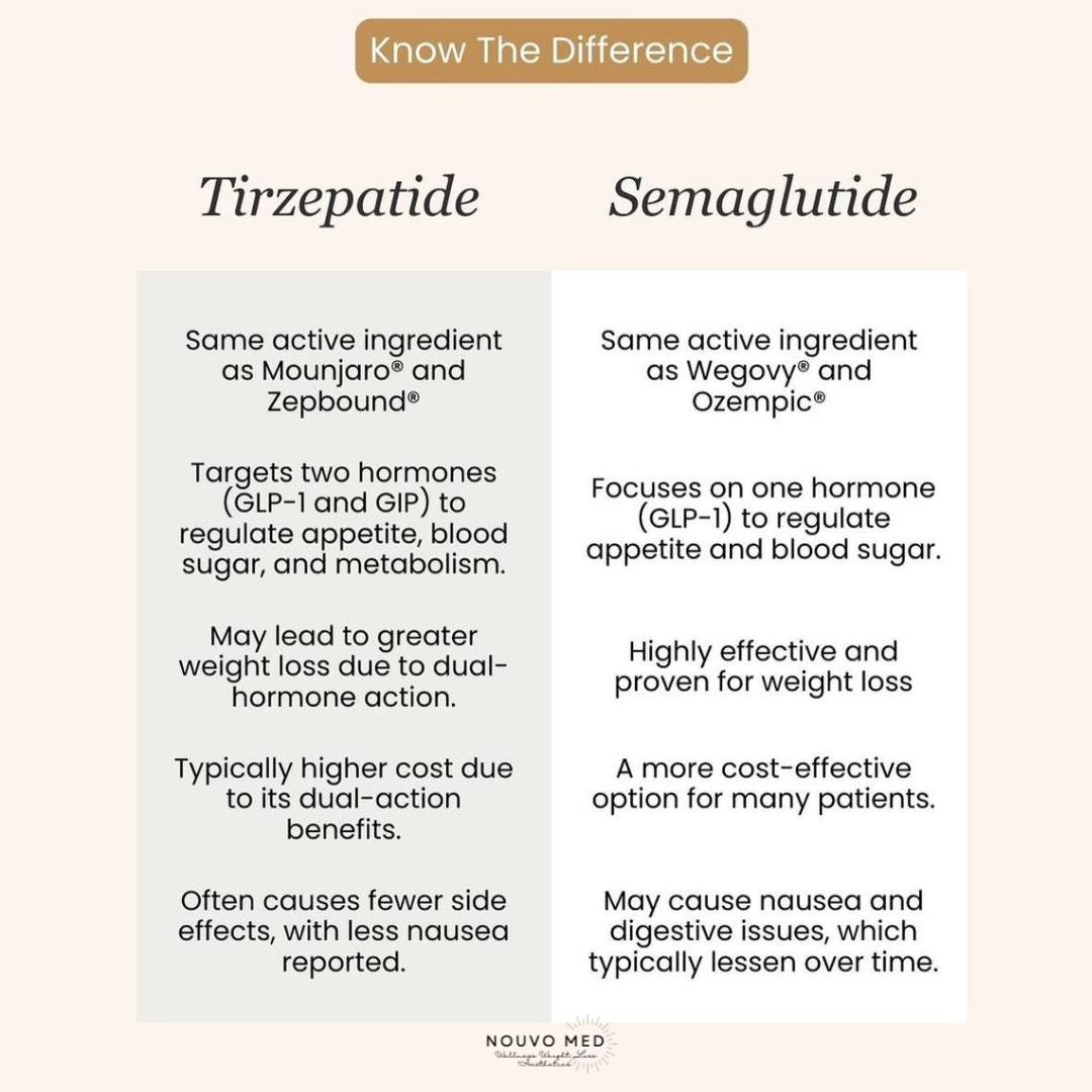 Semaglutide vs Tirzepatide- Start your WEIGHT LOSS journey today! Consults are free!! You don't have to know which one you need- WE ARE HERE TO HELP YOU!