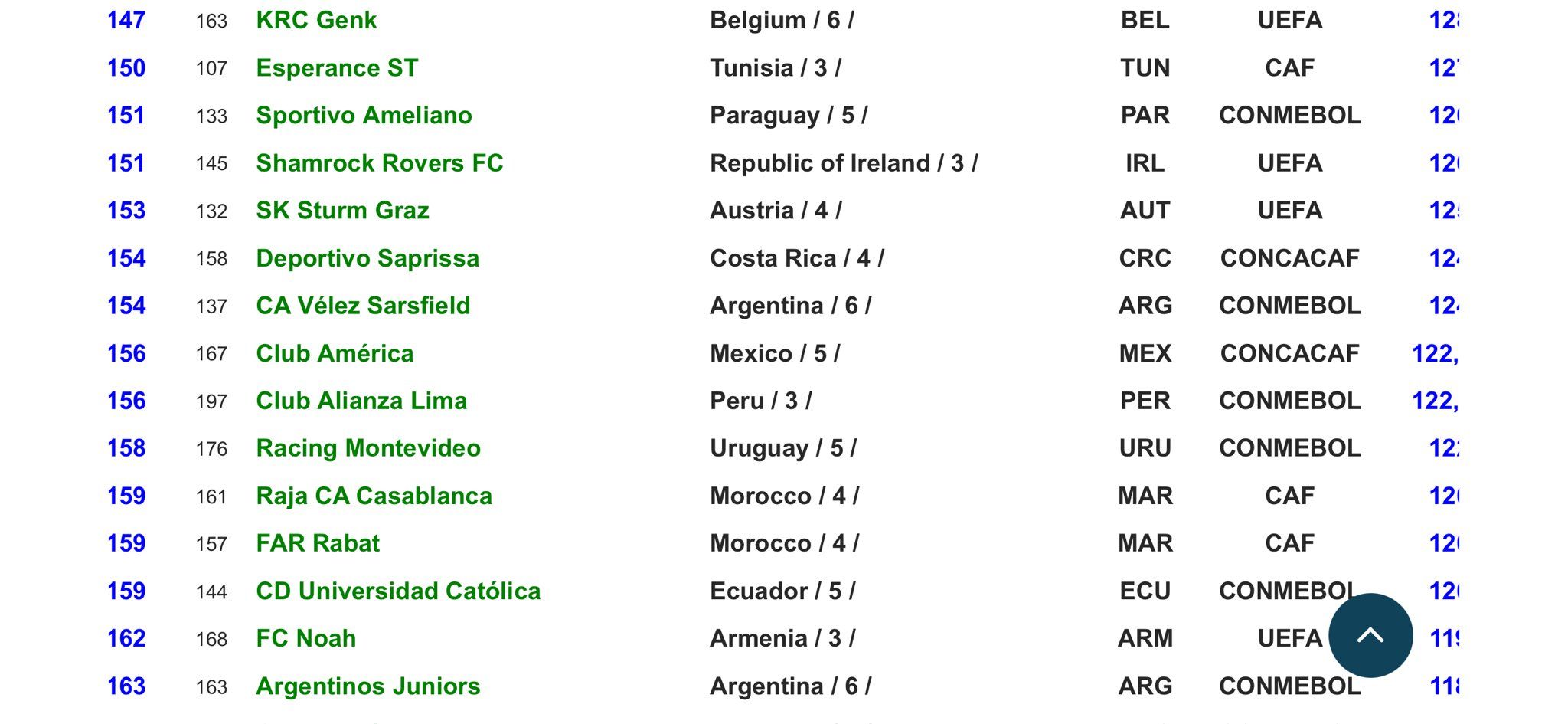 El - El nuevo ranking de la IFFHS ubica a Alianza Lima en el primer ...