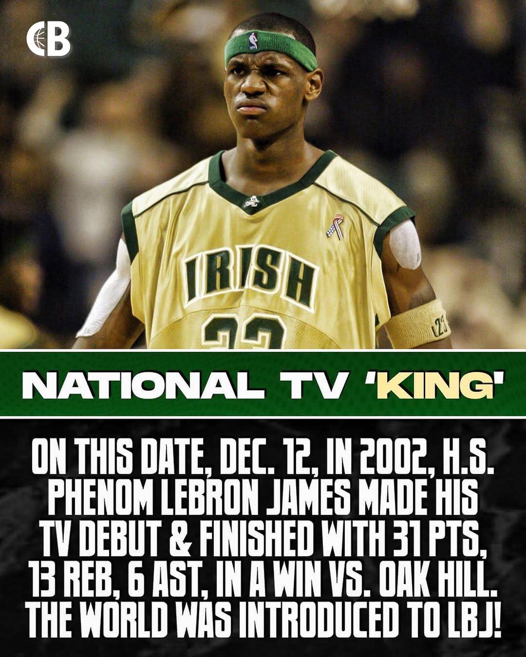 20 YEARS AGO TODAY 19-year-old LeBron James became the youngest 