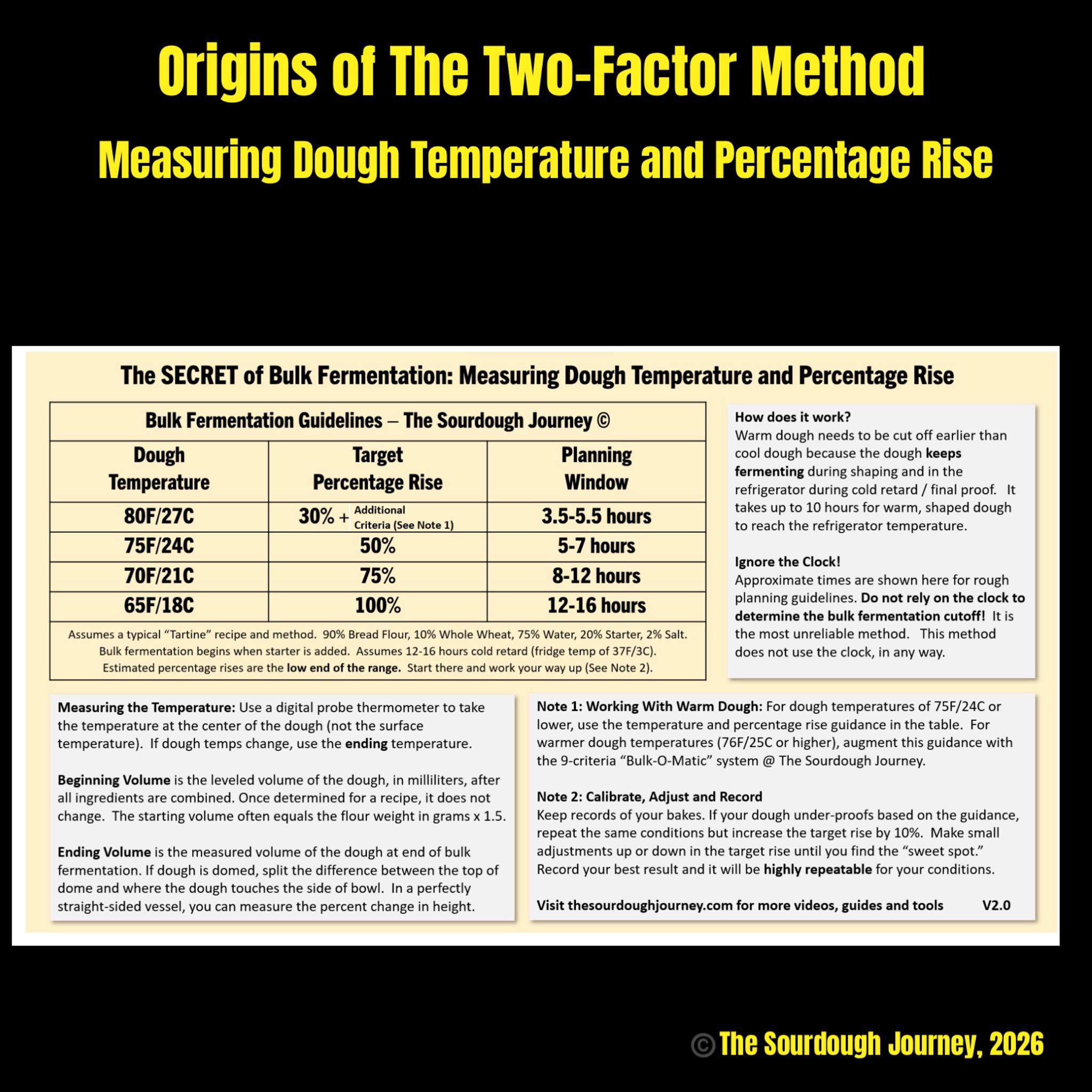 glutathione dough temperature Tartine method and bulk fermentation chart Size:6 x 10mg/10mg/50mg Non-Surgical Rhinoplasty San Jose moisturiser
