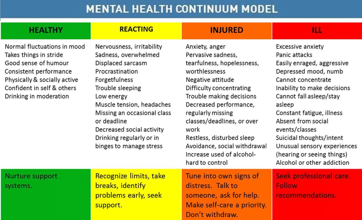 Bacchus Marsh Psychology Clinic - KNOW YOUR SIGNS // Tune in to your ...