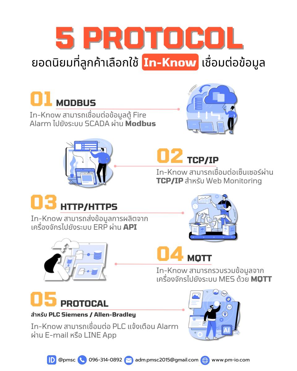 PM - 5 Protocols ยอดนิยมที่ In-Know รองรับการเชื่อมต่อได้ทุกระบบ ไม่ว่า ...