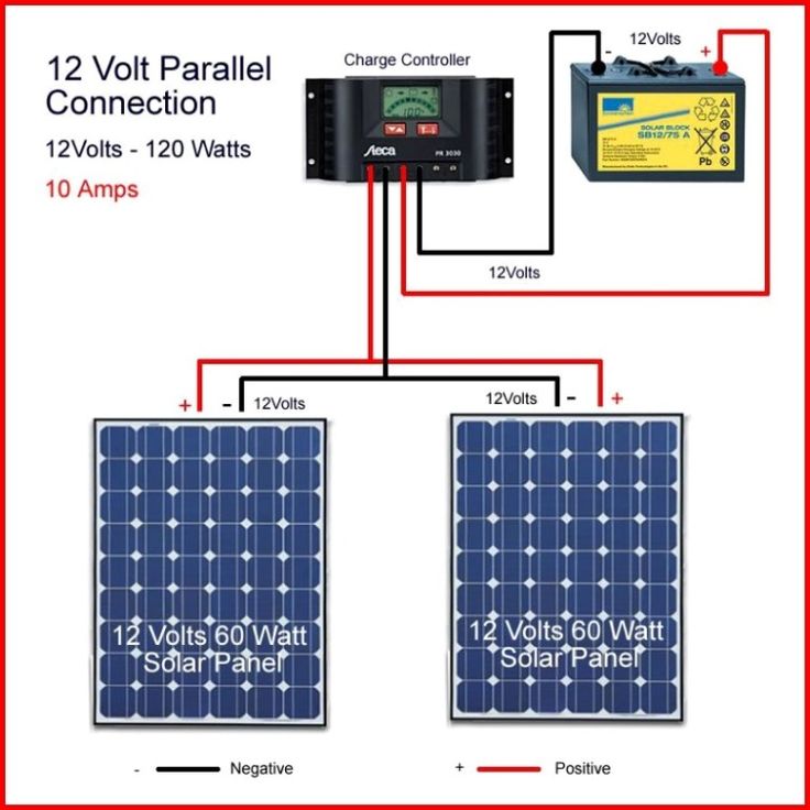 Civil - This diagram illustrates a 12-volt parallel solar power system ...