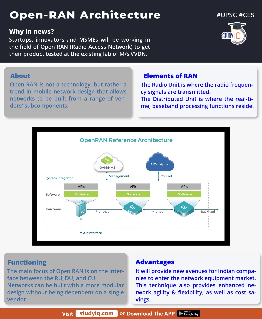 Biography IQ - Open #RAN #Architecture...
