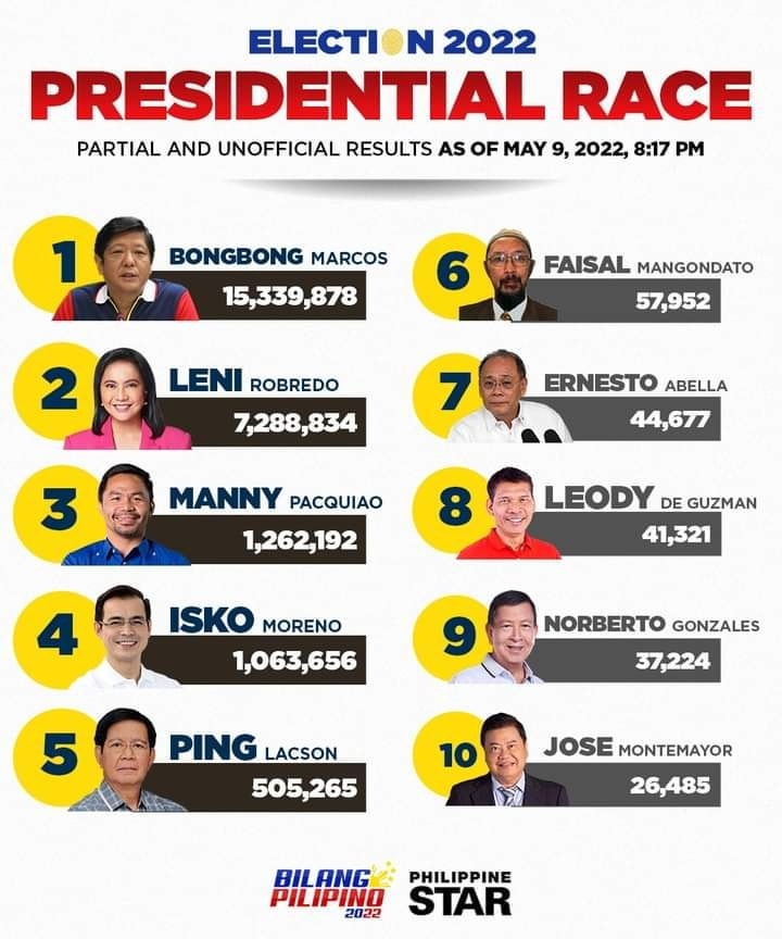 As of 9:28 PM, Ferdinand 