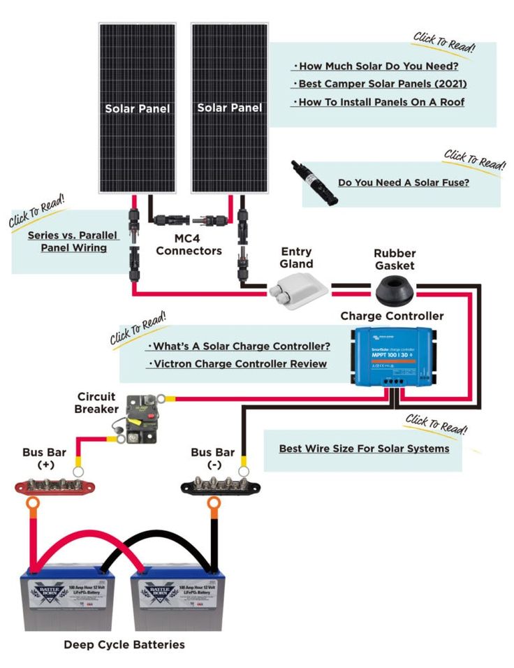 Civil - a visual breakdown of a basic solar power system setup. Two ...