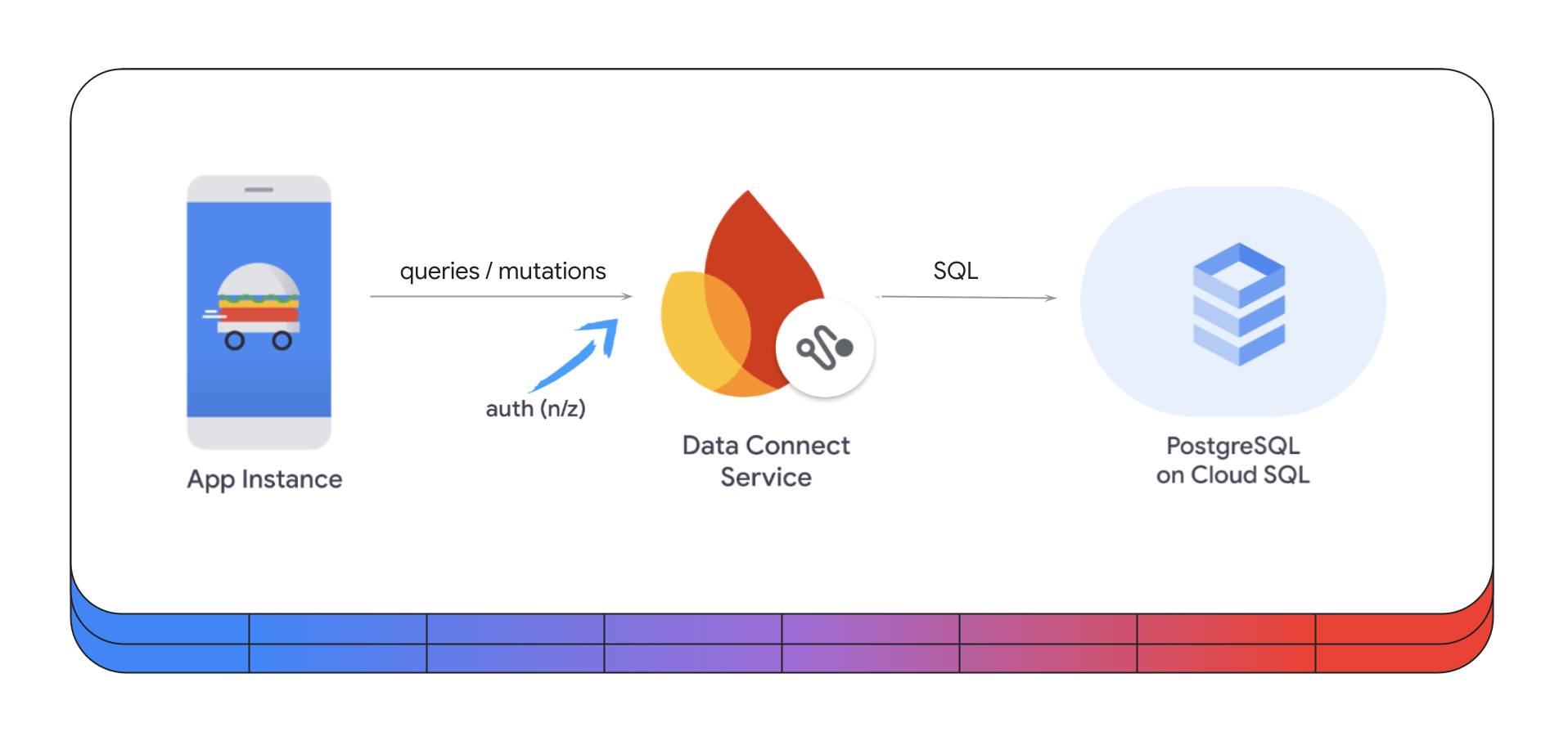 Firebase - 