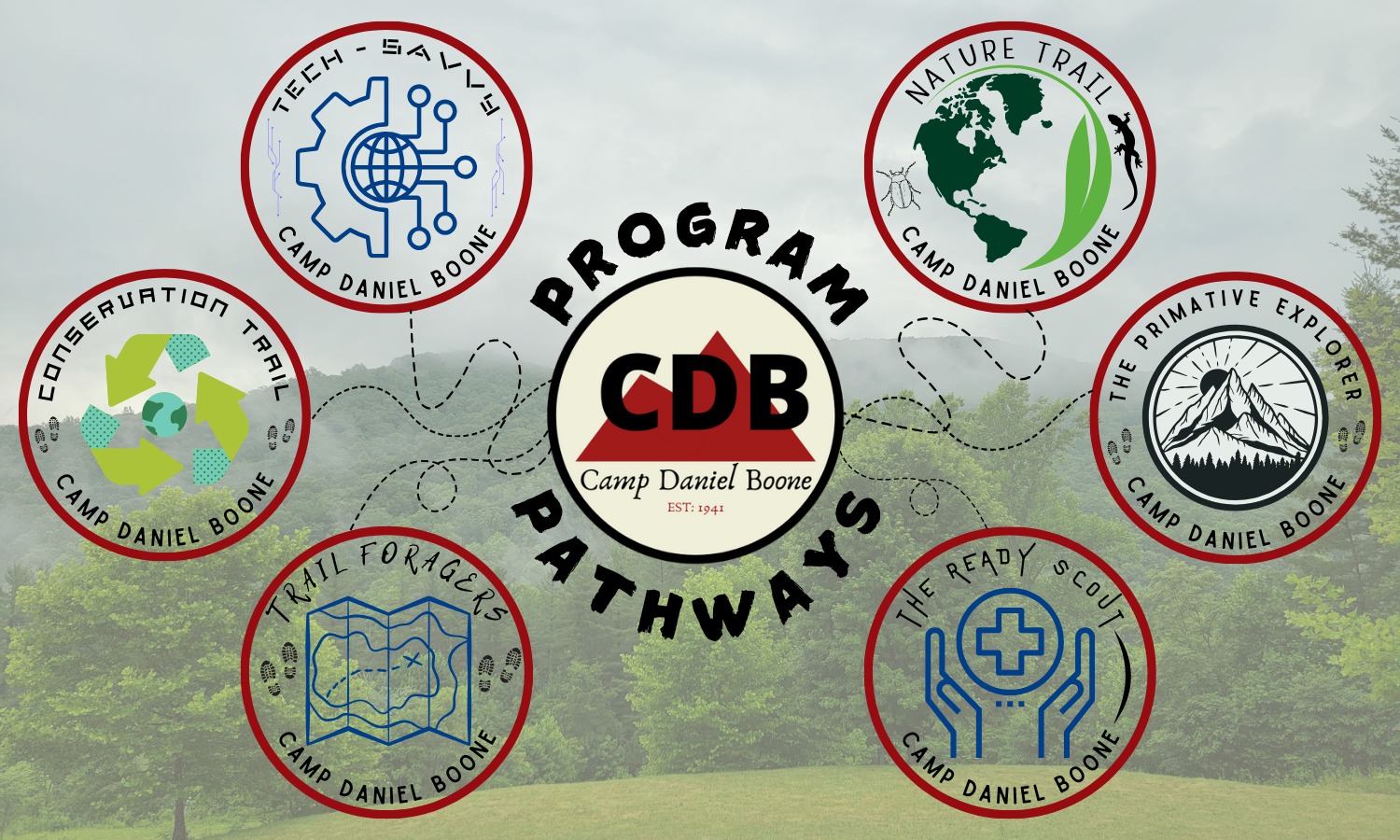 Camp - What's something NEW coming to Camp Daniel Boone in 2025 ...