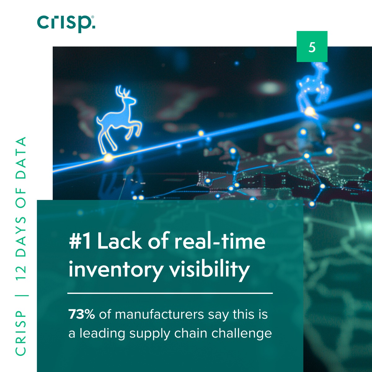 Crisp Data Platform for the Food Industry