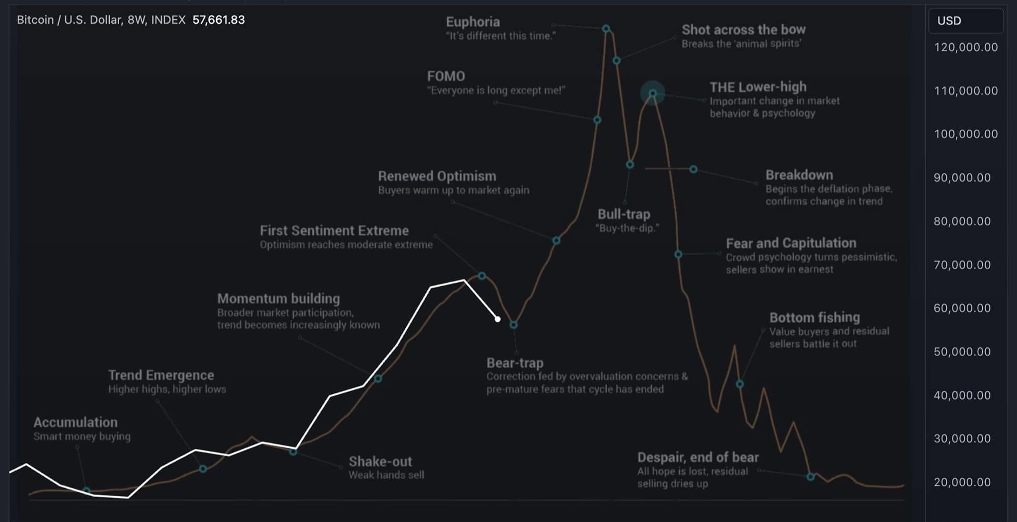 Stocker Day - สูดกาวกันต่อ มีคนเปรียบเทียบกราฟ Bitcoin... | Facebook