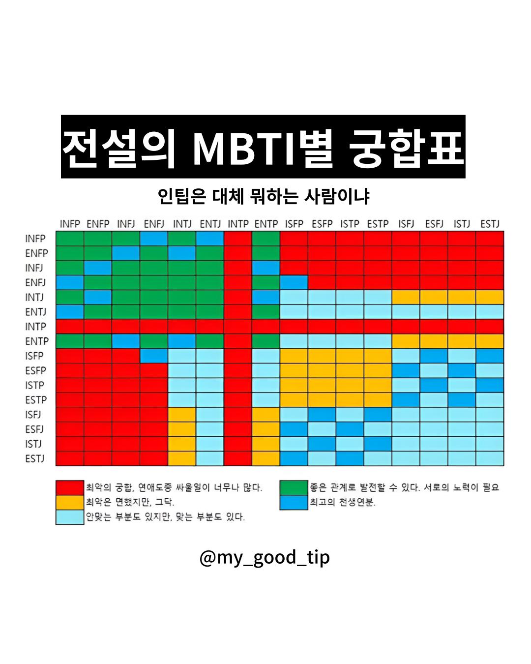 나만의 - 전설의 MBTI별 궁합표 . 오늘의 꿀팁 => @my_good_tip | Facebook