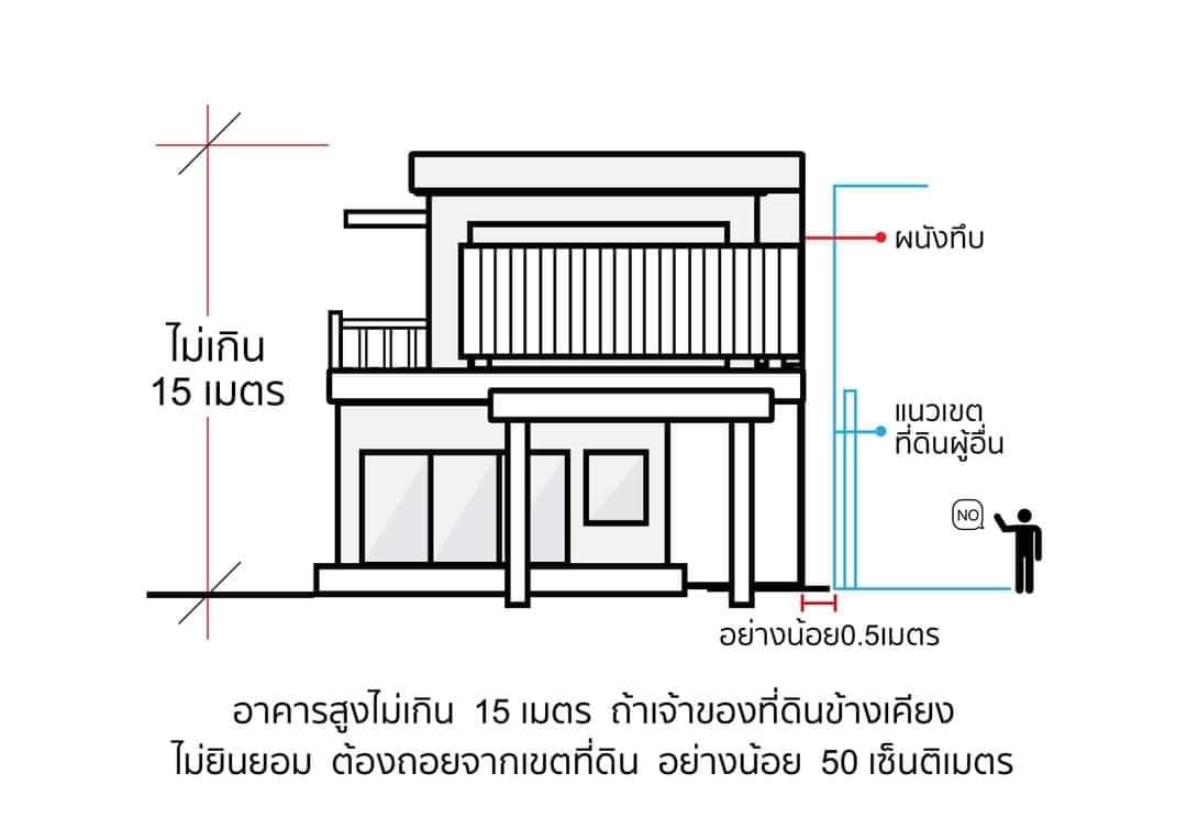 PMC Design&Build | Chiang Rai
