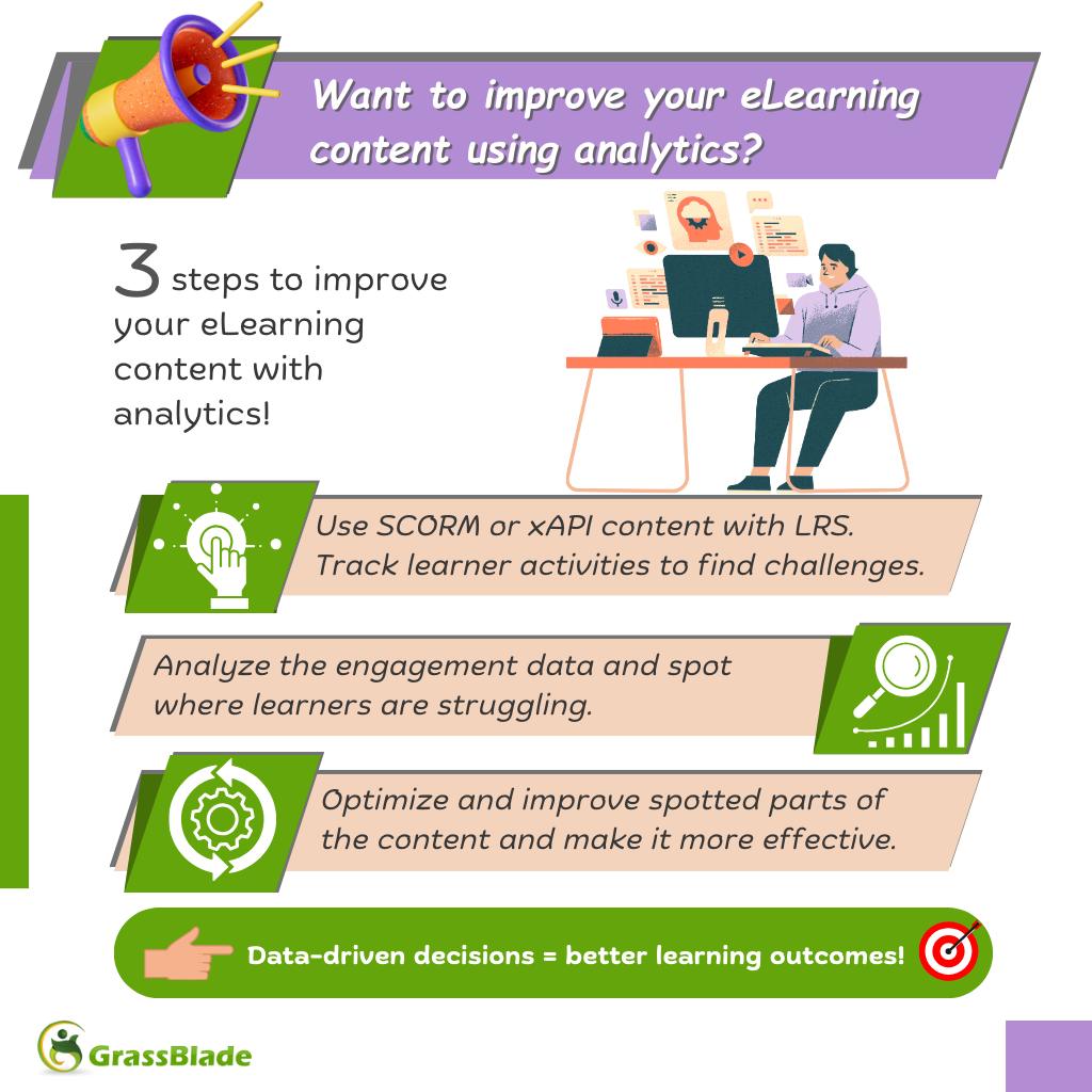 Next - 📊 Want to improve your eLearning content? Use analytics to make ...