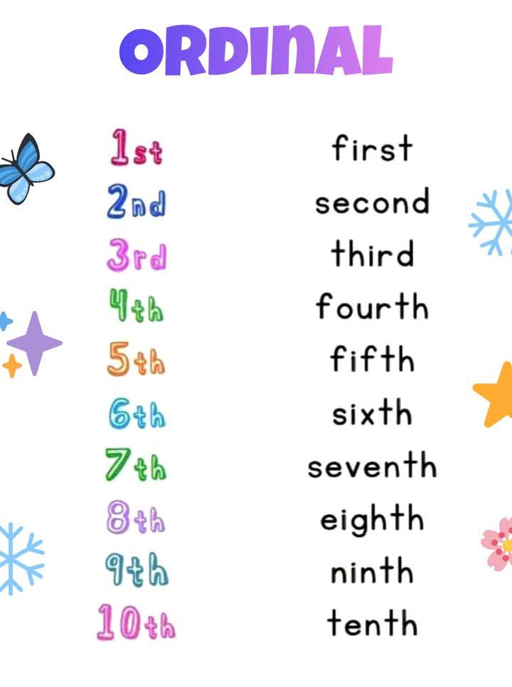IM's - Ordinal Numbers CTTO Photos nit mine! | Facebook