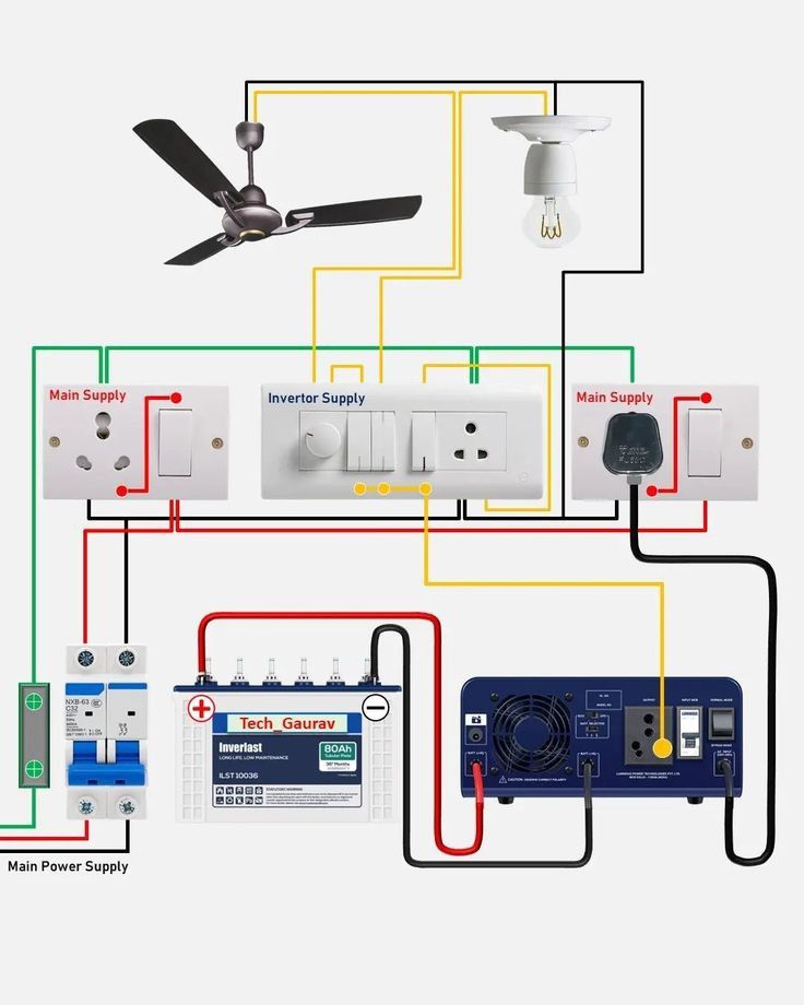 Civil - This diagram illustrates a basic off-grid inverter system setup ...
