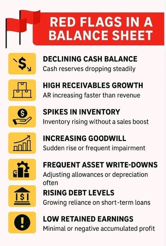 Financial - Red Flags in a Balance Sheet #financialaccounting | Facebook