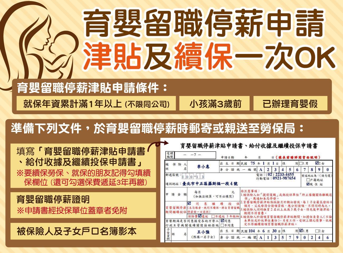 勞動部 育嬰留職停薪除了可請領平均月投保薪資6成的津貼 期間若申請續保 就能繼續享有勞保普通事故及就業保險的保障 同時繼續累積勞保年資 保費還可遞延3年再繳 讓您安心育兒 從10月起 辦理續保的手續更簡便囉 只要填寫一張表格就能一次完成 育嬰留職停薪津貼