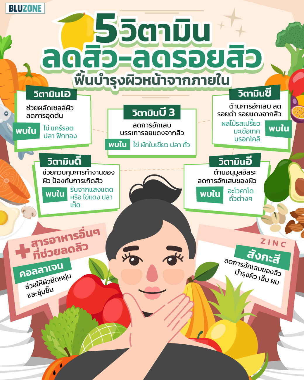 Bluzone - 5 วิตามินลดสิว-ลดรอยสิว... | Facebook