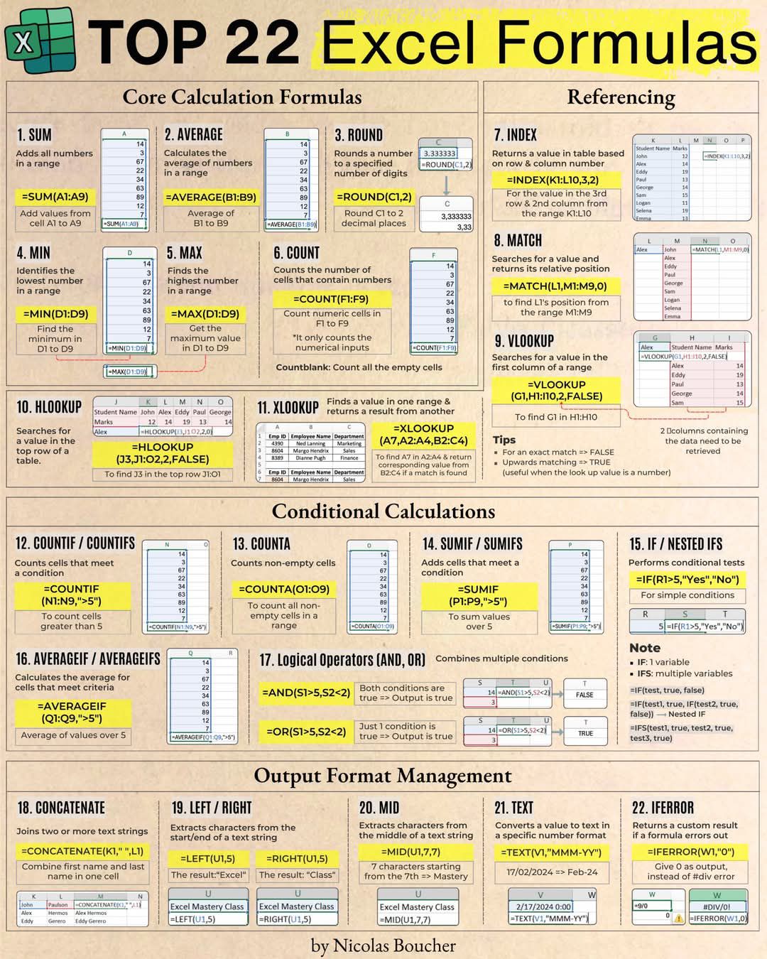 Mathematics - Top 22 Excel Formulas – A Handy Cheat Sheet for Core ...
