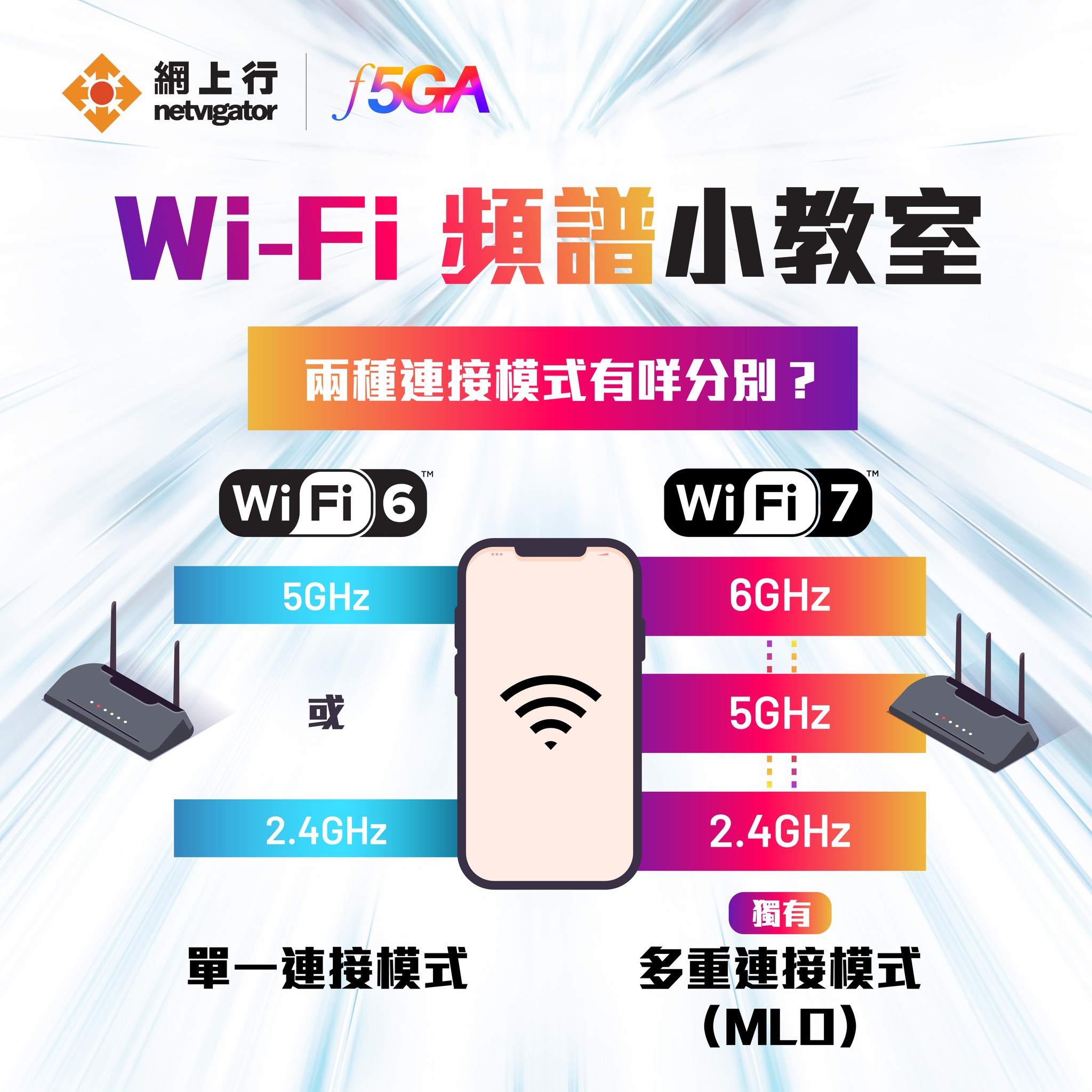 網上行 netvigator - 【升級 Wi-Fi 7 🚀 從此告別網絡樽頸！】 舊有嘅 Wi-Fi 6 僅有... | Facebook